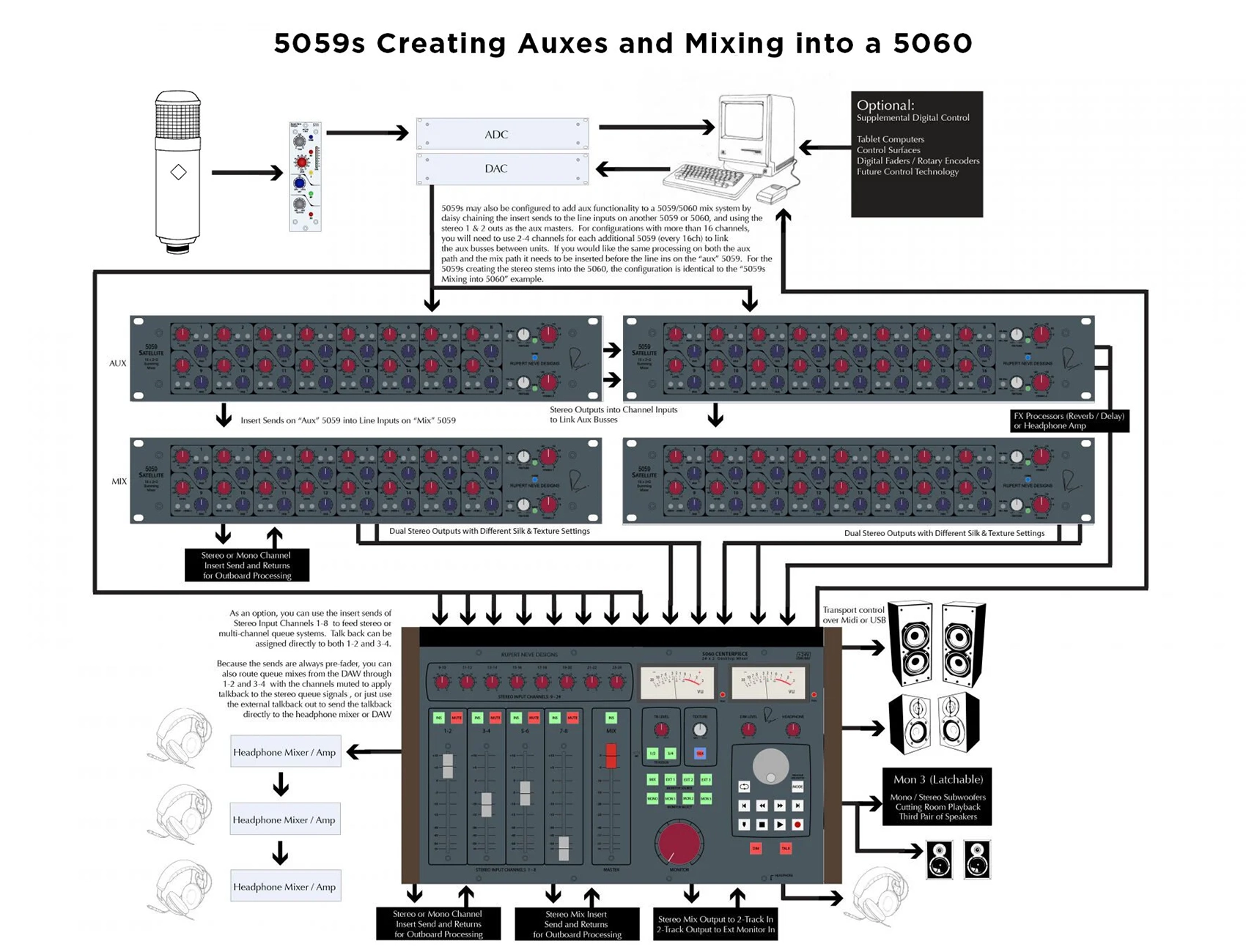 Rupert Neve Designs 5059 Satellite Summing Mixer 5