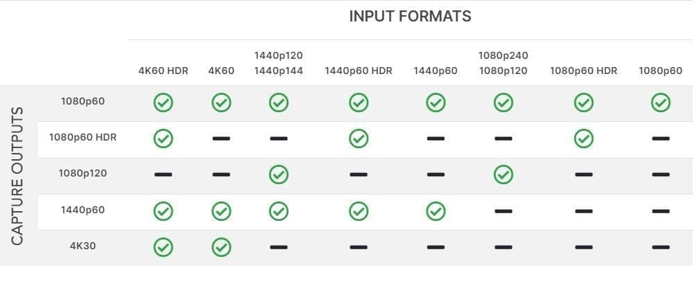 Rode Streamer X thong tin video