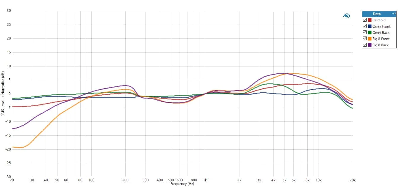 elefunken ELA M 251T thong so