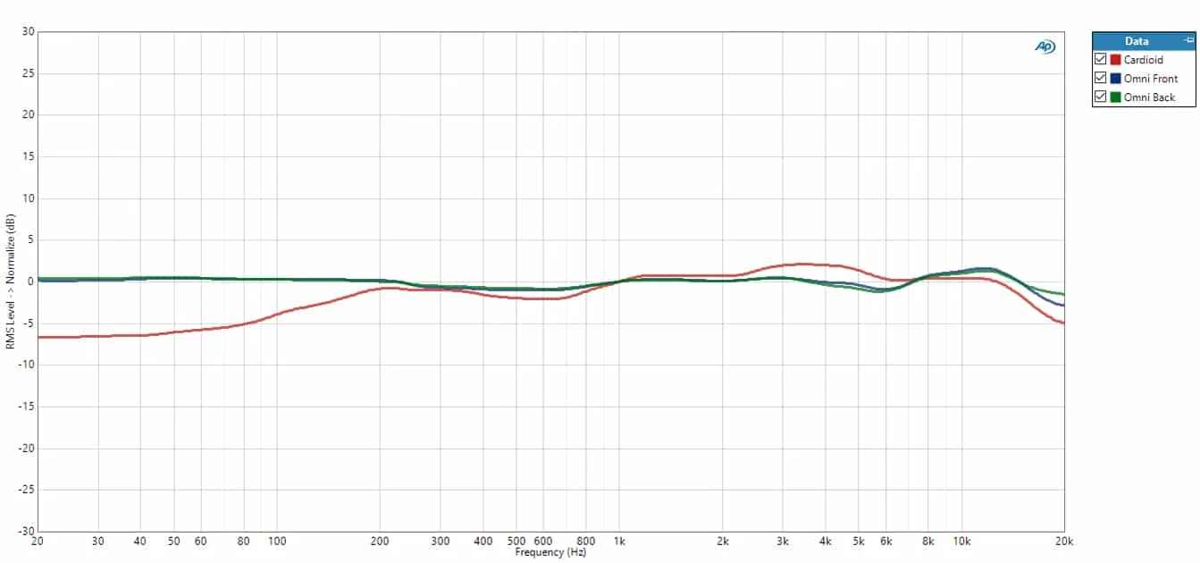 thong so Telefunken U47