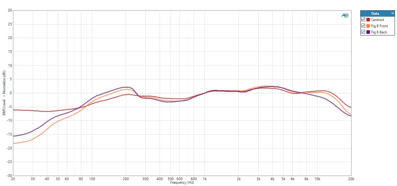 thong so Telefunken U48