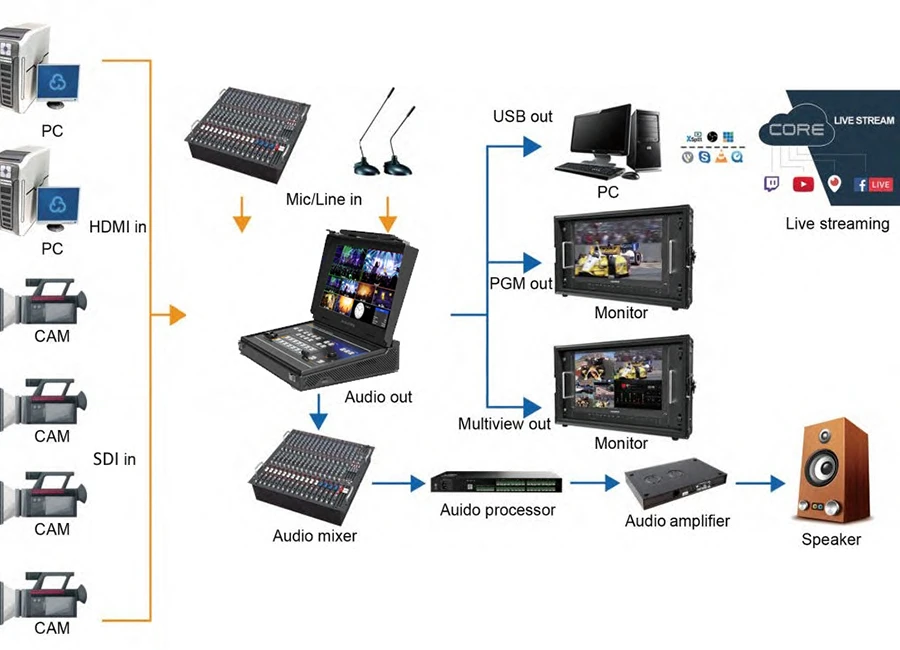 tinh nang ban tron livestream AVMatrix PVS0613U