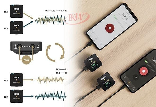 wireless go ii chinh hang