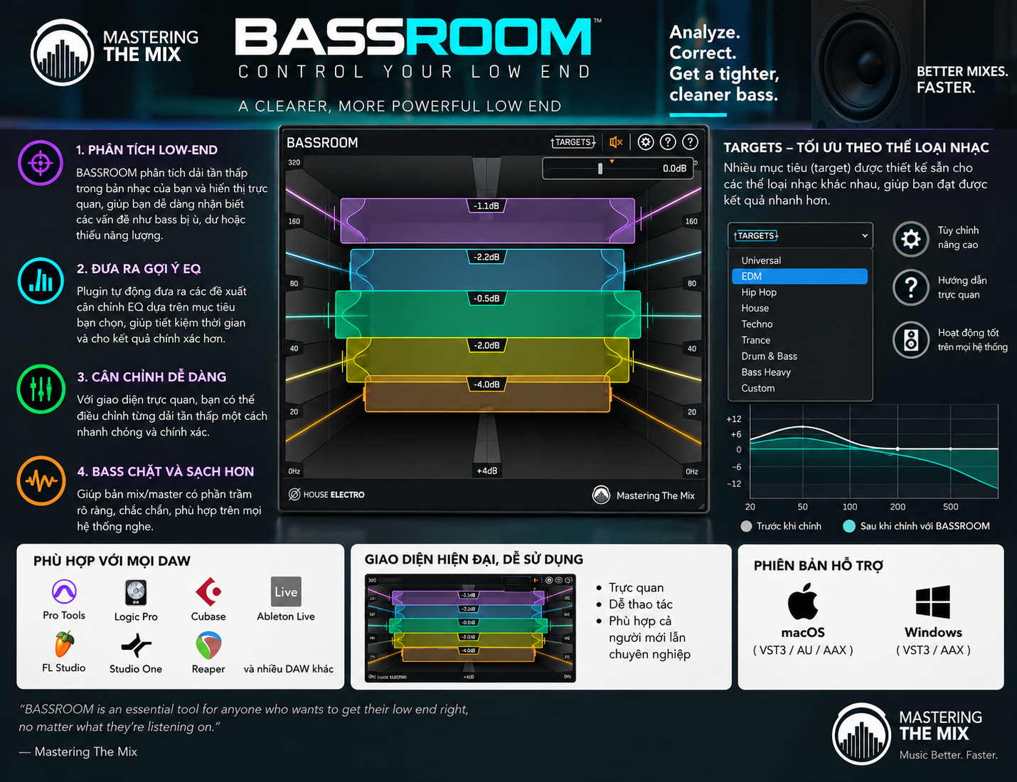 Mastering The Mix BASSROOM – Plugin Cân Chỉnh Bass & Low-End Bản Quyền 1 Mastering The Mix BASSROOM ban quyen chinh hang