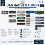 UAD Native 21 Bản Quyền – Không Cần Phần Cứng UAD - Ảnh 2